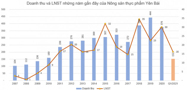 Doanh nghiệp bán vàng mã duy nhất trên sàn: Phục vụ tâm linh, giá cổ phiếu cũng được phù hộ - lên mãi không thấy đỉnh - Ảnh 2.