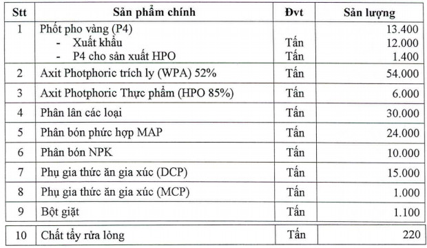 Doanh nghiệp Việt sản xuất thành công Chloramine B, chất phun khử trùng diệt khuẩn virus Corona - Ảnh 2.