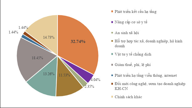 Doanh nghiệp xây dựng: Cơ hội từ giải ngân vốn đầu tư công - Ảnh 1.