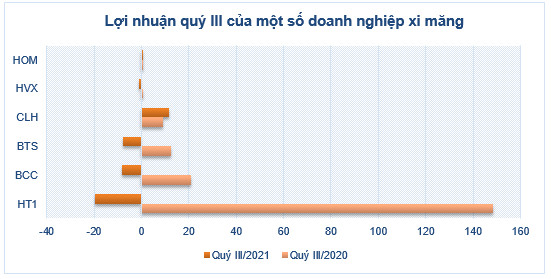 Doanh nghiệp xi măng tăng giá bán, kỳ vọng tiêu thụ phục hồi quý cuối năm - Ảnh 3.