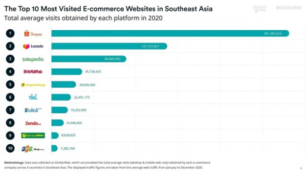 Doanh thu tăng mạnh nhưng vẫn lỗ, Shopee kinh doanh ra sao trên toàn cầu và tại Việt Nam? - Ảnh 2.