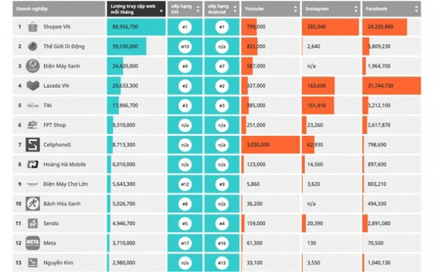 Doanh thu tăng mạnh nhưng vẫn lỗ, Shopee kinh doanh ra sao trên toàn cầu và tại Việt Nam? - Ảnh 3.