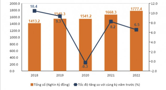 Doanh thu từ du lịch của một địa phương tăng mạnh 370% so với cùng kỳ trong 4 tháng đầu năm - Ảnh 1.