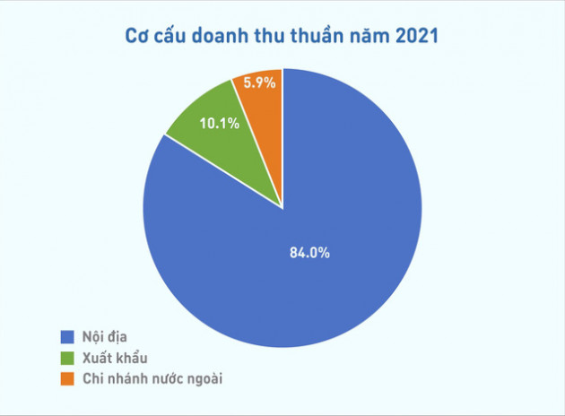 Doanh thu Vinamilk lần đầu vượt mốc 60.000 tỷ đồng, nhà đầu tư có thể tiếp tục kỳ vọng? - Ảnh 2.