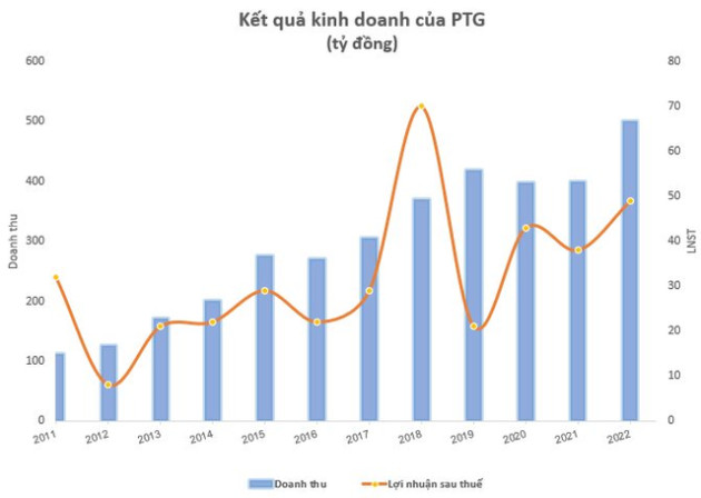 “Độc, lạ” những cổ phiếu thị giá chưa bằng cốc “trà đá” nhưng lại chia cổ tức khủng, cao nhất tới 12.000 đồng/cp - Ảnh 2.