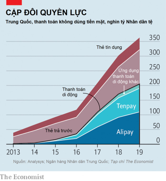 Độc quyền thanh toán điện tử: Bài học từ Alipay và Tenpay - Ảnh 1.