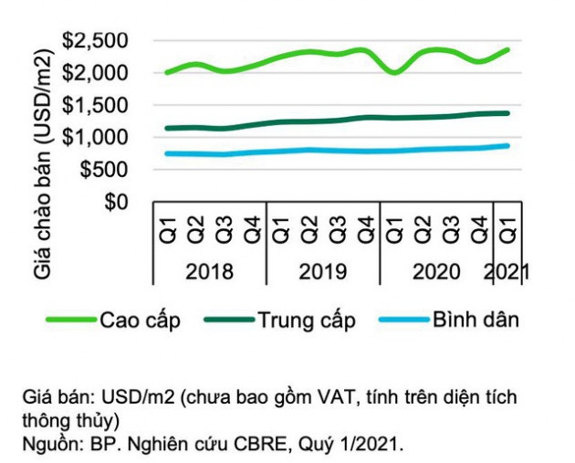 Đổi nhà sống sang - An cư hưởng thụ tại Masteri West Heights - Ảnh 1.