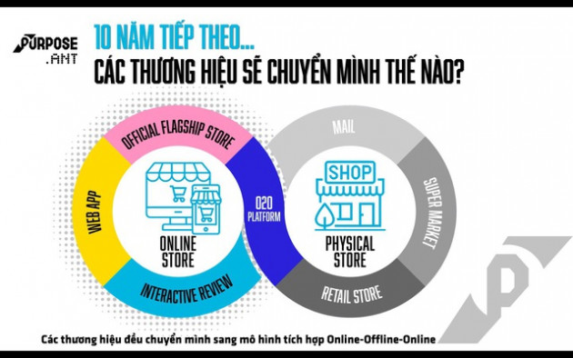 Đối tác của loạt nhãn hàng lớn PNJ, The Coffee House, Gojek, Vinasoy…, Purpose Group vừa thực hiện sáp nhập nhằm đón đầu sự bùng nổ của tiếp thị số - Ảnh 1.