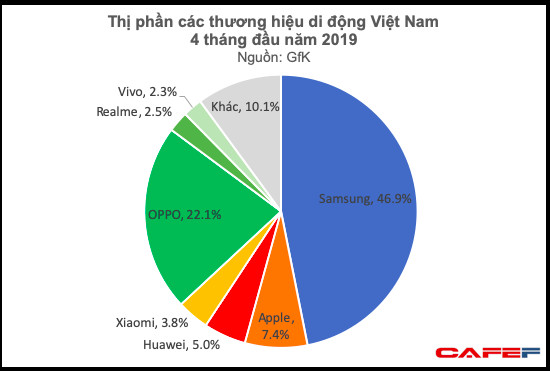 Đối tác phá sản, thương hiệu smartphone Việt Mobiistar rút lui khỏi Ấn Độ với nhiều khoản nợ chưa thanh toán - Ảnh 1.