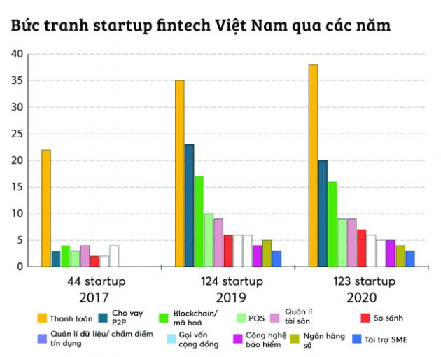 “Đòn bẩy” fintech năm 2021