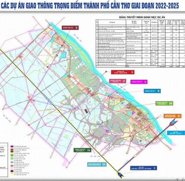 Đòn bẩy hạ tầng giúp bất động sản TP Cần Thơ gia tăng sức hút - Ảnh 1.