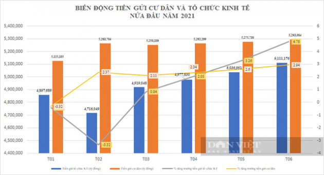 Dồn dập giảm lãi suất: Xuất hiện những “ông lớn” ngân hàng quốc doanh hạ lãi suất tiết kiệm - Ảnh 3.