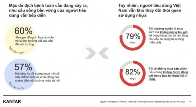 Đón đầu xu thế: Lựa chọn kinh doanh bền vững - Ảnh 1.