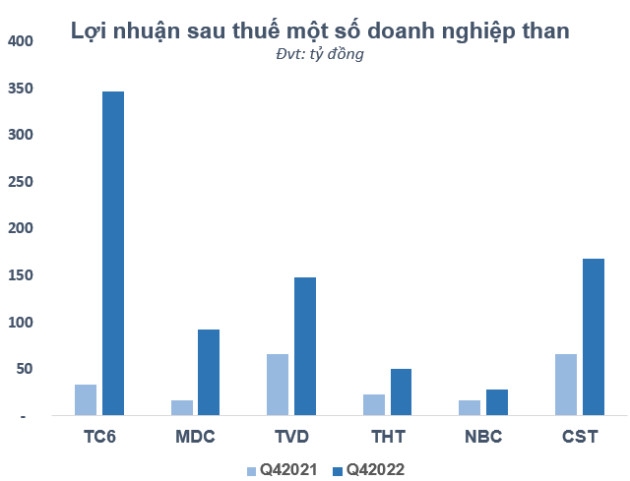 Đón nhận nhiều tin vui, một nhóm cổ phiếu đồng loạt bứt phá hàng chục phần trăm chỉ sau 1 tháng - Ảnh 2.