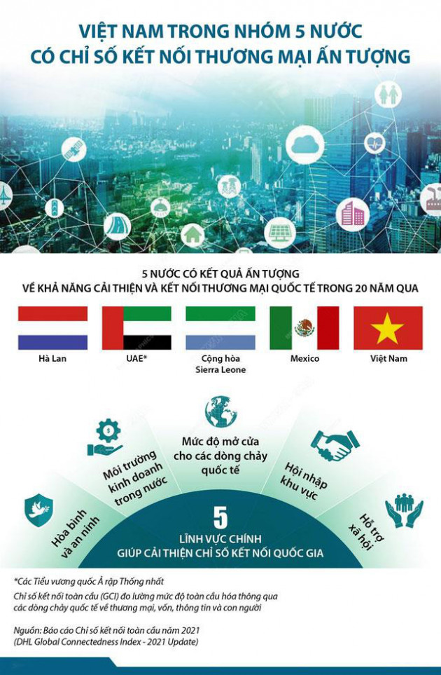 Đón sóng đầu tư chứng khoán năm 2022 - Ảnh 2.