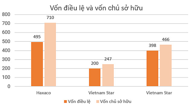 Đơn vị nào bán xe Mercedes lãi nhất tại Việt Nam? - Ảnh 3.