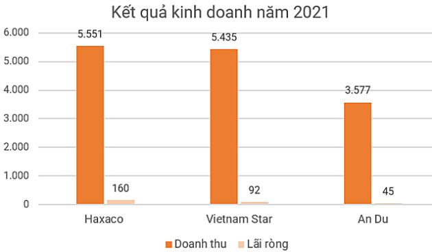 Đơn vị nào bán xe Mercedes lãi nhất tại Việt Nam? - Ảnh 4.