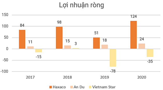 Đơn vị nào bán xe Mercedes lãi nhất tại Việt Nam? - Ảnh 5.