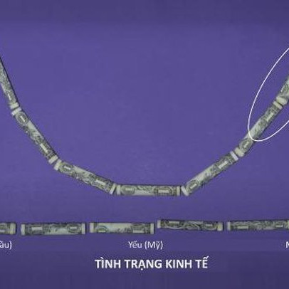 Đồng Đô la đang 'mỉm cười' nhưng không phải ai cũng vui