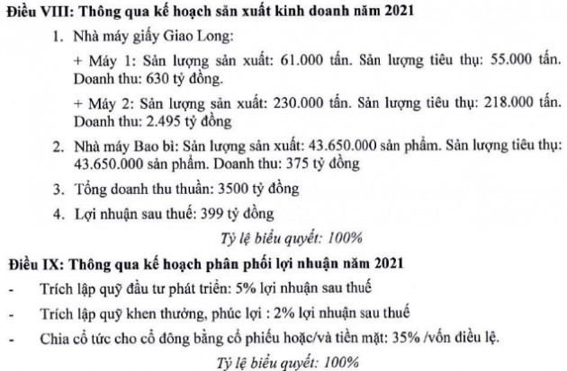 Đông Hải Bến Tre (DHC): Vay ngân hàng thêm 1.100 tỷ đồng để bổ sung vốn lưu động, chủ trương mở rộng nhà máy - Ảnh 2.