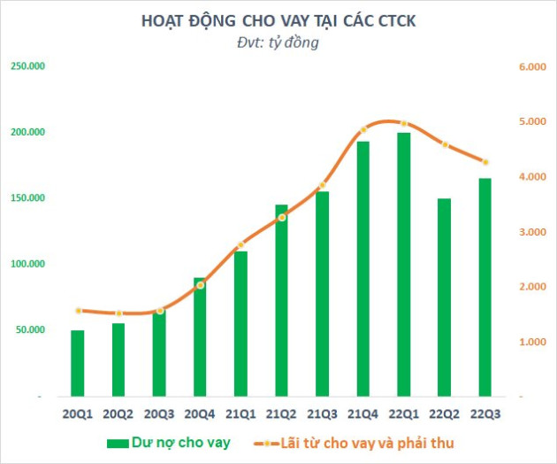 Đồng loạt tăng mạnh từ đáy, định giá cổ phiếu nhóm chứng khoán liệu còn hấp dẫn? - Ảnh 4.