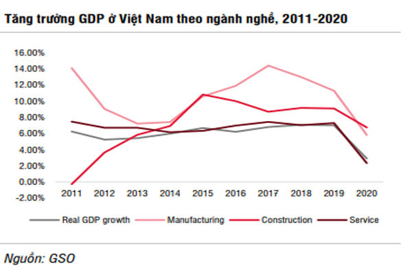 Động lực chính thúc đẩy tăng trưởng năm 2021 - Ảnh 2.