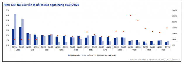 Động lực cho ngân hàng năm 2021 - Ảnh 2.