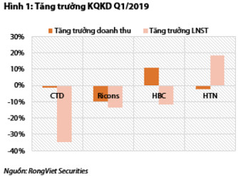 Động lực nào giúp cổ phiếu ngành xây dựng tăng trưởng trong năm 2019? - Ảnh 1.