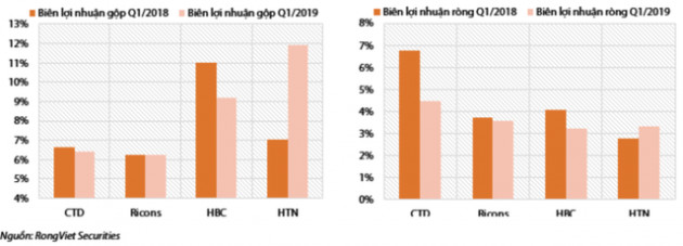 Động lực nào giúp cổ phiếu ngành xây dựng tăng trưởng trong năm 2019? - Ảnh 2.