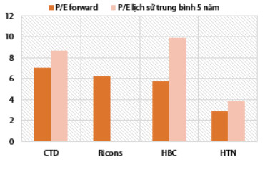 Động lực nào giúp cổ phiếu ngành xây dựng tăng trưởng trong năm 2019? - Ảnh 4.