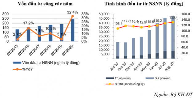 Động lực nào giúp thu hút dòng vốn trong lĩnh vực xây dựng hạ tầng công nghiệp? - Ảnh 1.