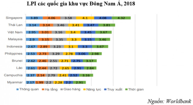 Động lực nào giúp thu hút dòng vốn trong lĩnh vực xây dựng hạ tầng công nghiệp? - Ảnh 2.