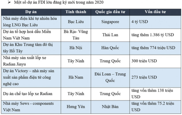 Động lực nào giúp thu hút dòng vốn trong lĩnh vực xây dựng hạ tầng công nghiệp? - Ảnh 3.