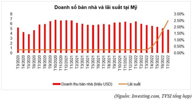 Động lực từ xuất khẩu sang Mỹ, doanh nghiệp gỗ Việt Nam sẽ bứt phá lợi nhuận trong năm 2022? - Ảnh 3.