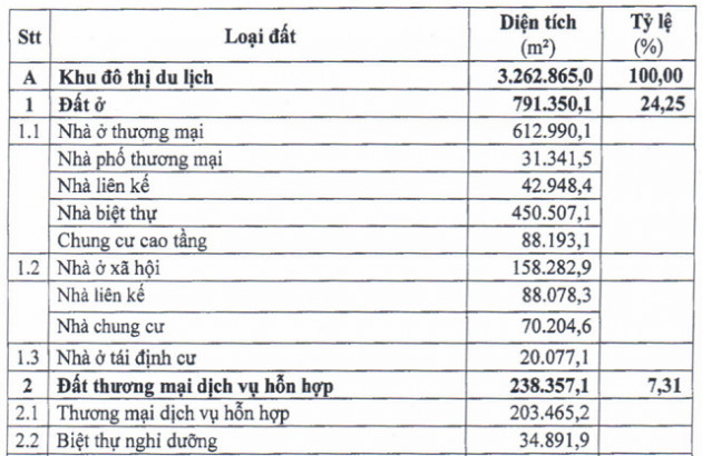 Đồng Nai điều chỉnh quy hoạch 1/500 khu đô thị 332 ha của DIC Corp