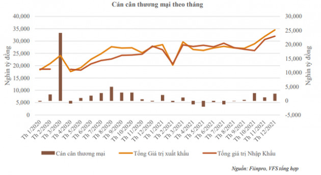 Dòng tiền chảy vào kênh chứng khoán sẽ yếu đi trong năm 2022, thị trường khó tăng nóng và cổ phiếu phân hóa mạnh theo từng câu chuyện riêng - Ảnh 1.