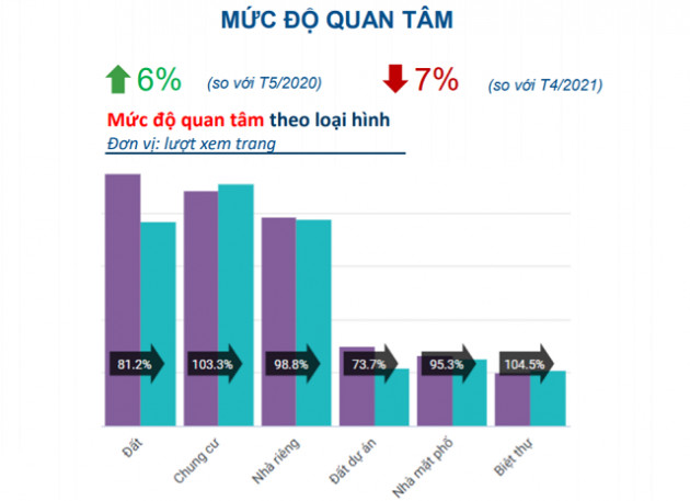 Dòng tiền chuyển từ đất sang chung cư, nhà riêng? - Ảnh 1.