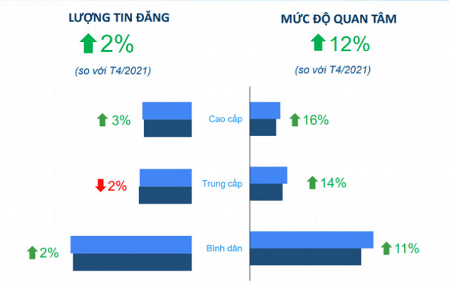 Dòng tiền chuyển từ đất sang chung cư, nhà riêng? - Ảnh 2.