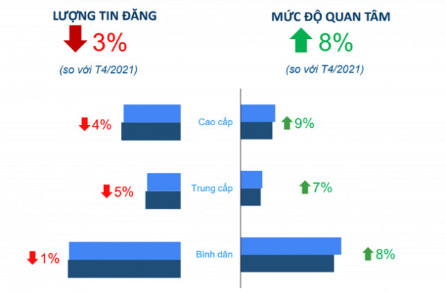 Dòng tiền chuyển từ đất sang chung cư, nhà riêng? - Ảnh 3.