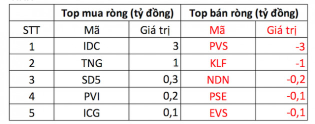 Dòng tiền có dấu hiệu phân hoá mạnh, VN-Index test ngưỡng kháng cự 1.200 điểm chưa thành công - Ảnh 3.