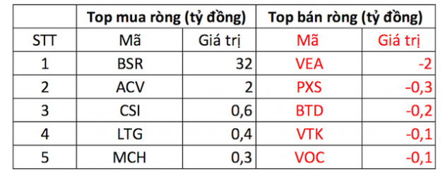 Dòng tiền có dấu hiệu phân hoá mạnh, VN-Index test ngưỡng kháng cự 1.200 điểm chưa thành công - Ảnh 4.