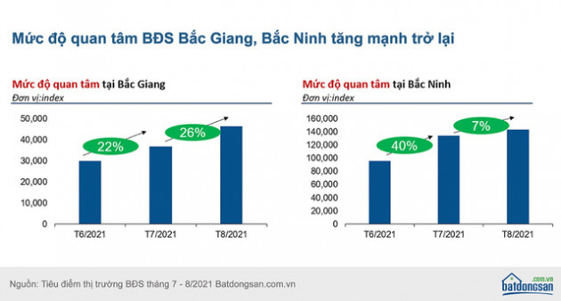 Dòng tiền đầu tư có quay lại ồ ạt đổ vào bất động sản những tháng cuối năm? - Ảnh 1.