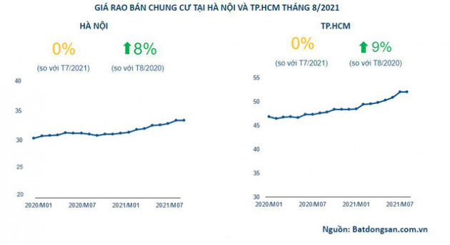 Dòng tiền đầu tư có quay lại ồ ạt đổ vào bất động sản những tháng cuối năm? - Ảnh 2.