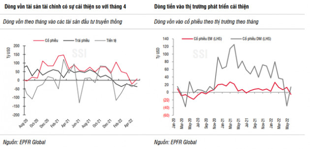 Dòng tiền ETF vào thị trường chứng khoán ghi nhận mức cao nhất trong 1 năm - Ảnh 1.