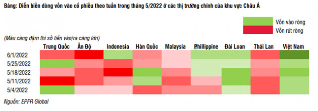 Dòng tiền ETF vào thị trường chứng khoán ghi nhận mức cao nhất trong 1 năm - Ảnh 2.