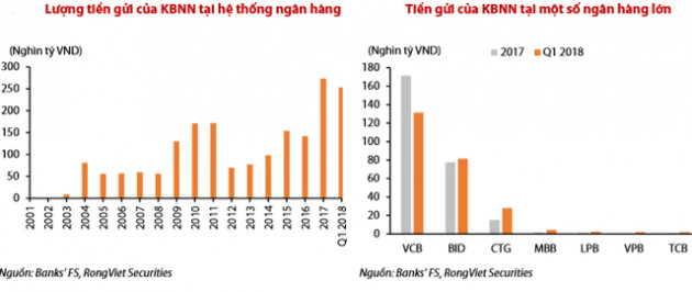 Dòng tiền nhàn rỗi lớn vẫn đi vào thị trường song chỉ có ông lớn hưởng lợi! - Ảnh 3.