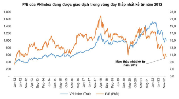 Dòng tiền sẽ xoay trục sang nhóm vốn hóa lớn, tập trung đi tìm những cơn gió ngược trong năm 2023 - Ảnh 1.