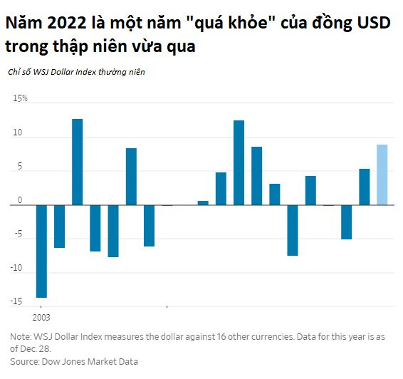 Đồng USD: Tờ giấy nợ khuynh đảo thế giới của FED - Ảnh 1.