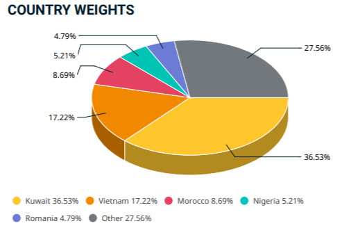 Dòng vốn ETFs đổ mạnh vào thị trường, vì sao khối ngoại vẫn bán ròng miệt mài trên TTCK Việt Nam? - Ảnh 2.