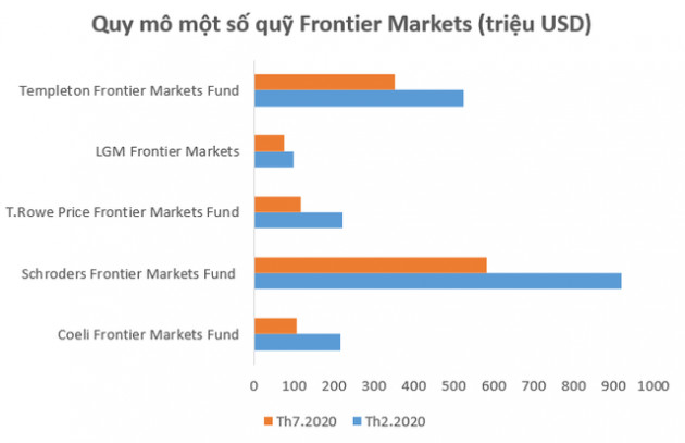 Dòng vốn ETFs đổ mạnh vào thị trường, vì sao khối ngoại vẫn bán ròng miệt mài trên TTCK Việt Nam? - Ảnh 4.